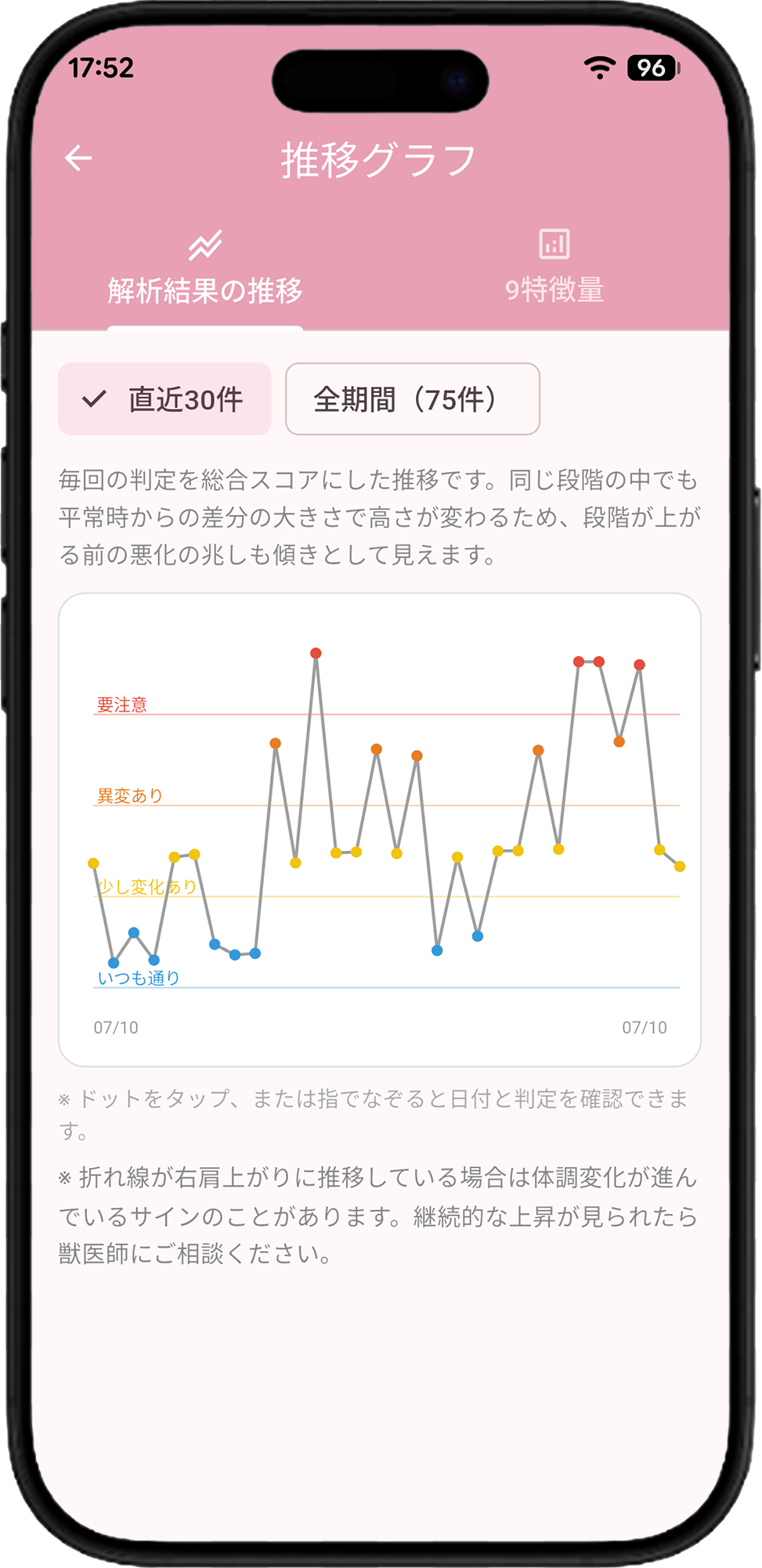 推移グラフの画面