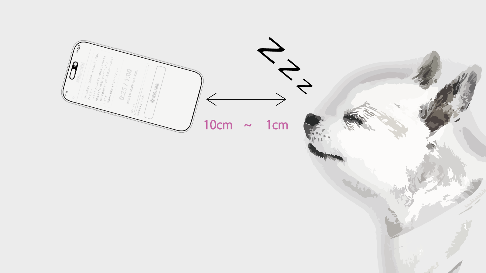 スマートフォンのみで録音するときの距離の目安